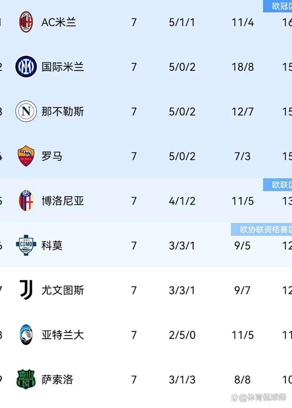 ky体育娱乐赛地聚焦——意甲今晚热度飙升；切尔西调整名单；信心回归；赛季目标并未改变的简单介绍